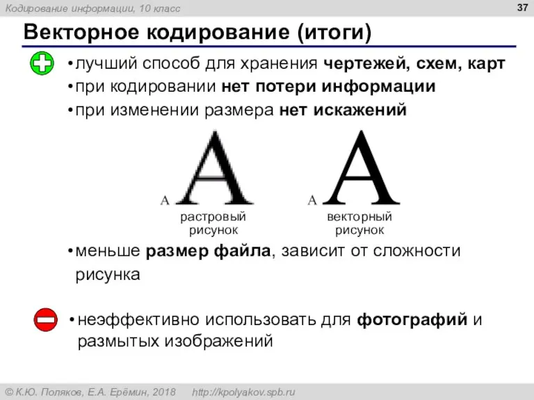 Векторное кодирование (итоги) лучший способ для хранения чертежей, схем, карт при кодировании