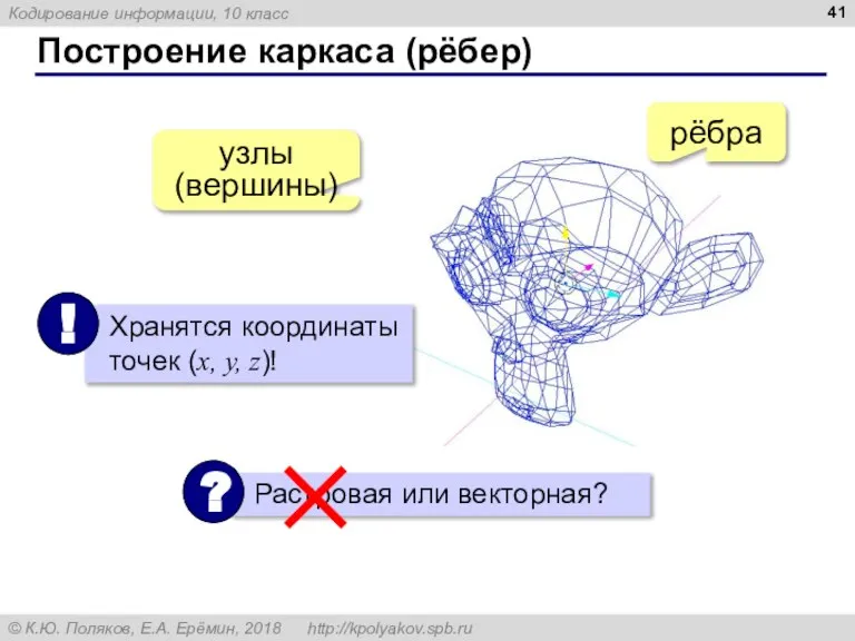 Построение каркаса (рёбер) узлы (вершины) рёбра