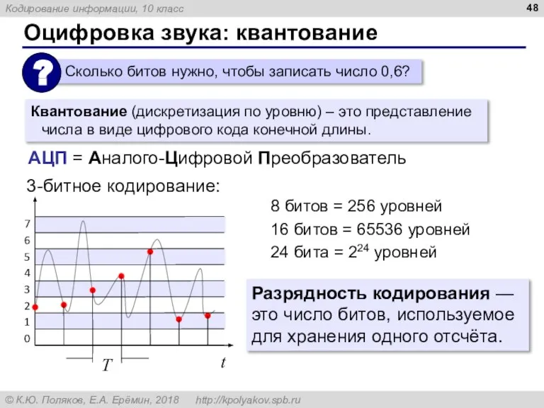 Оцифровка звука: квантование 3-битное кодирование: 8 битов = 256 уровней 16 битов