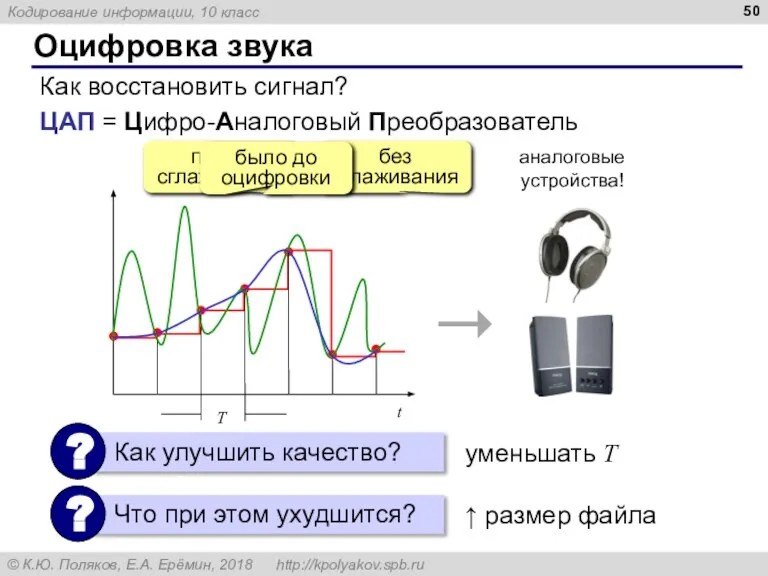 Оцифровка звука Как восстановить сигнал? без сглаживания после сглаживания уменьшать T ↑