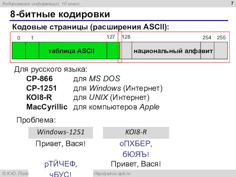 8-битные кодировки Кодовые страницы (расширения ASCII): таблица ASCII национальный алфавит Для русского