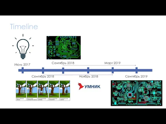 Timeline Июль 2017 Ноябрь 2018 Март 2019 Сентябрь 2018 Сентябрь 2019 Сентябрь 2018