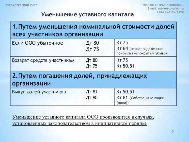 Уменьшение уставного капитала БУХГАЛТЕРСКИЙ УЧЕТ ТОРОСЯН СЕТРАК ЛЕВОНОВИЧ E-mail: setrak@torosian.ru Тел.: 89213576490