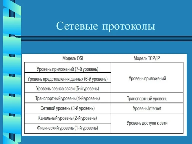 Сетевые протоколы