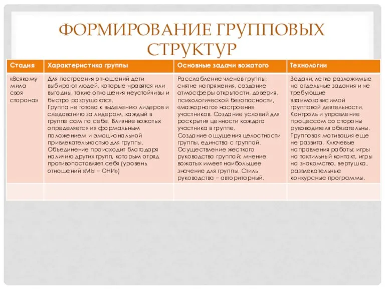 ФОРМИРОВАНИЕ ГРУППОВЫХ СТРУКТУР