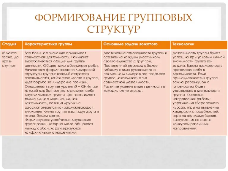 ФОРМИРОВАНИЕ ГРУППОВЫХ СТРУКТУР