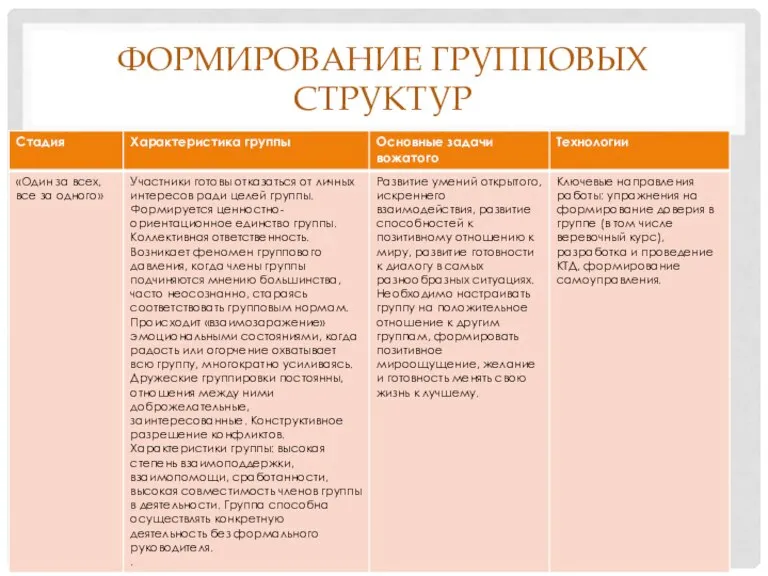 ФОРМИРОВАНИЕ ГРУППОВЫХ СТРУКТУР