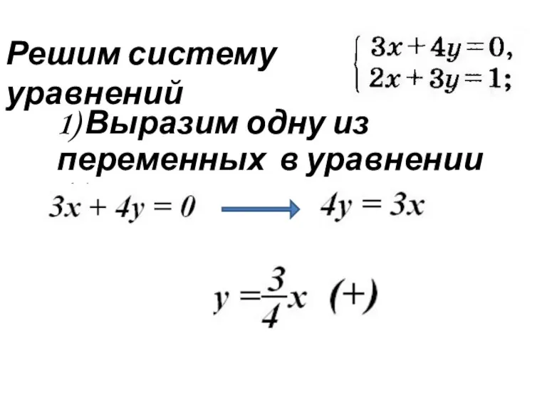 Решим систему уравнений 1) Выразим одну из переменных в уравнении (1)