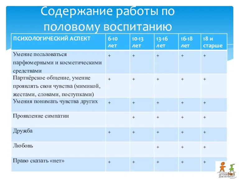 Содержание работы по половому воспитанию