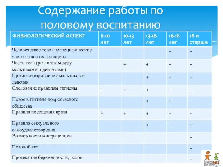 Содержание работы по половому воспитанию