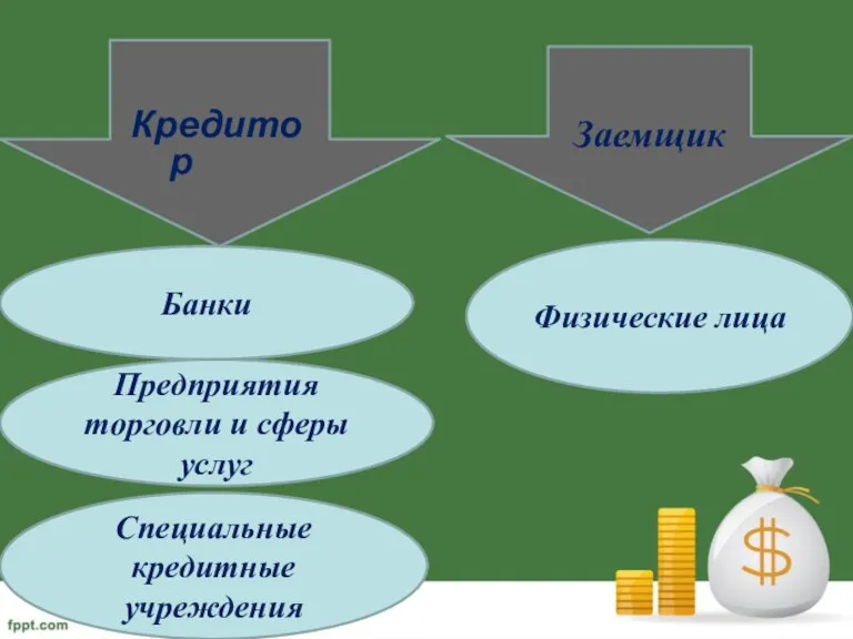 Заемщик Кредитор Банки Физические лица Предприятия торговли и сферы услуг Специальные кредитные учреждения