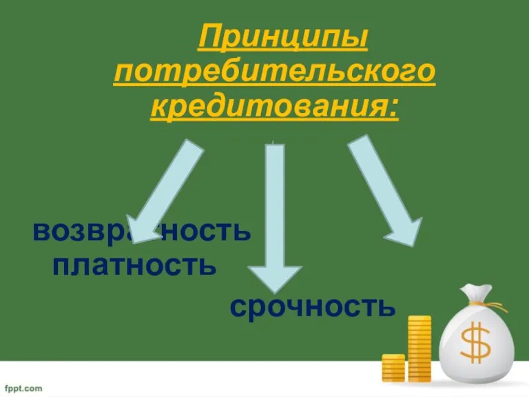 Принципы потребительского кредитования: возвратность платность срочность