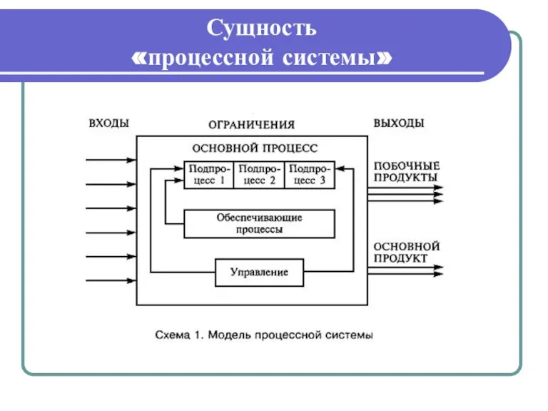 Сущность «процессной системы»