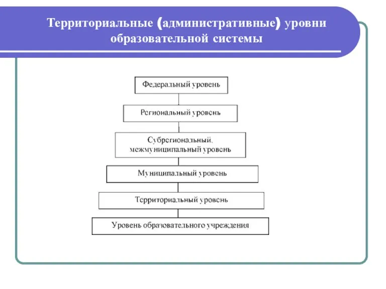 Территориальные (административные) уровни образовательной системы