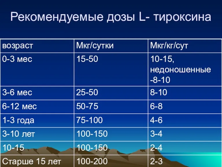 Рекомендуемые дозы L- тироксина