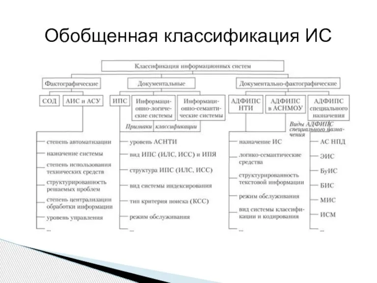 Обобщенная классификация ИС