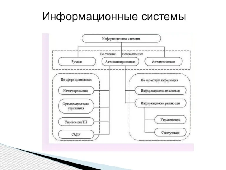 Информационные системы