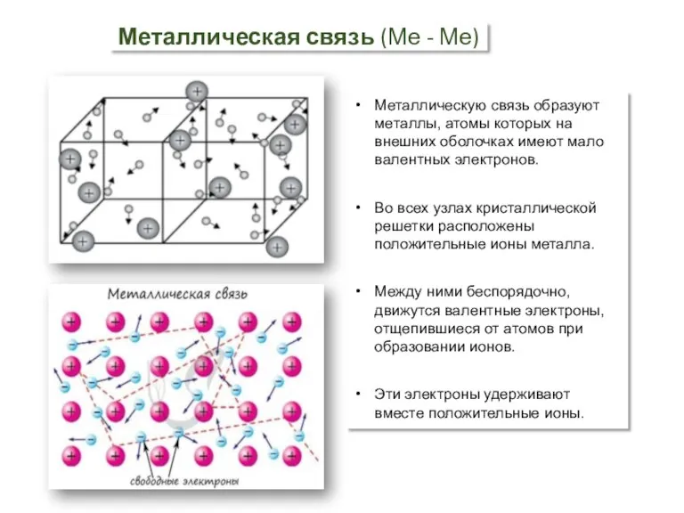 Металлическая связь (Ме - Ме) Металлическую связь образуют металлы, атомы которых на