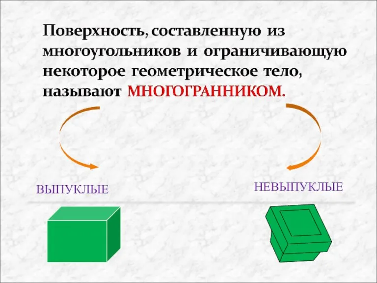 ВЫПУКЛЫЕ НЕВЫПУКЛЫЕ