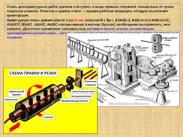 Сталь для арматурных работ должна поступать в виде прямых стержней, очищенных от