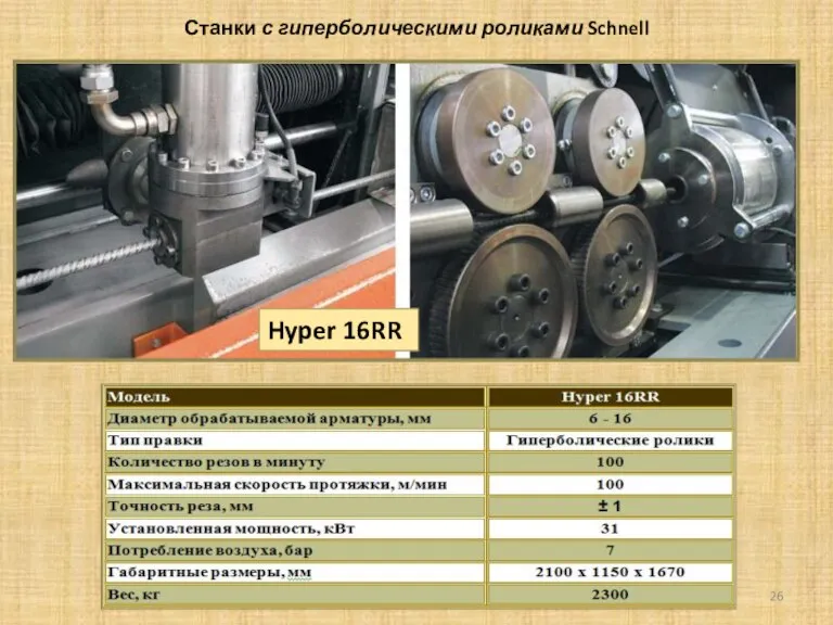 Hyper 16RR Станки с гиперболическими роликами Schnell