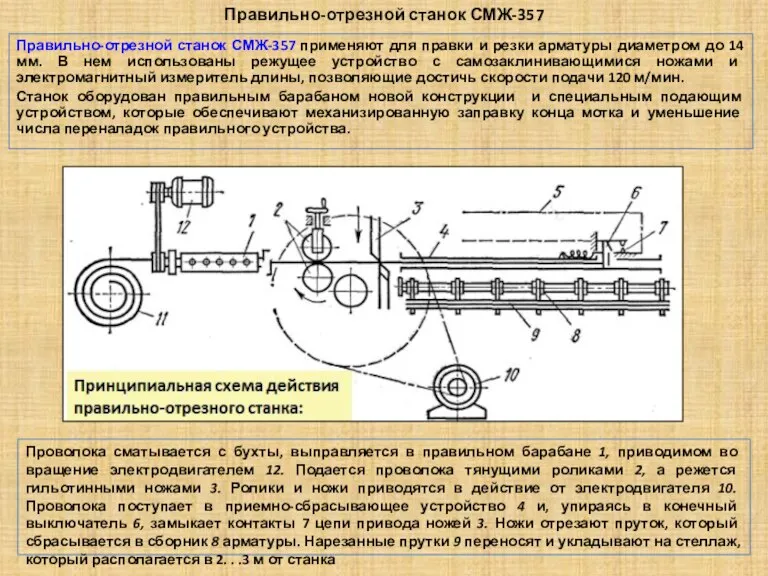 Правильно-отрезной станок СМЖ-357 Правильно-отрезной станок СМЖ-357 применяют для правки и резки арматуры