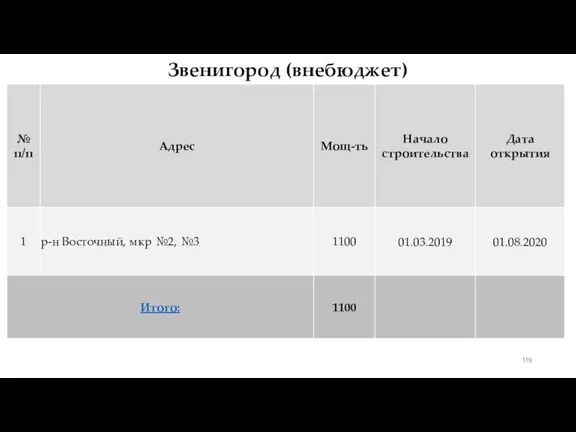 Звенигород (внебюджет)