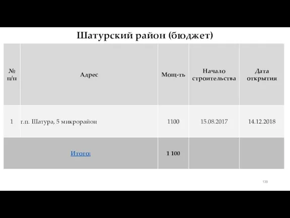 Шатурский район (бюджет)