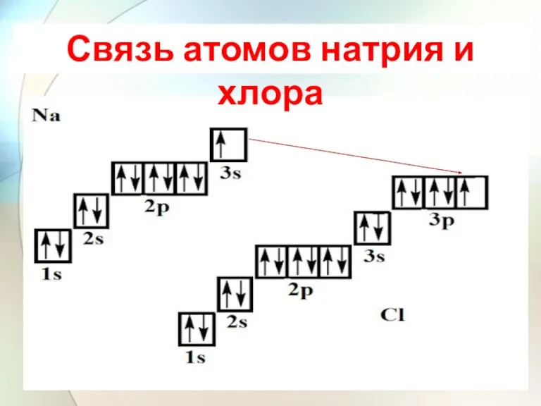 Связь атомов натрия и хлора