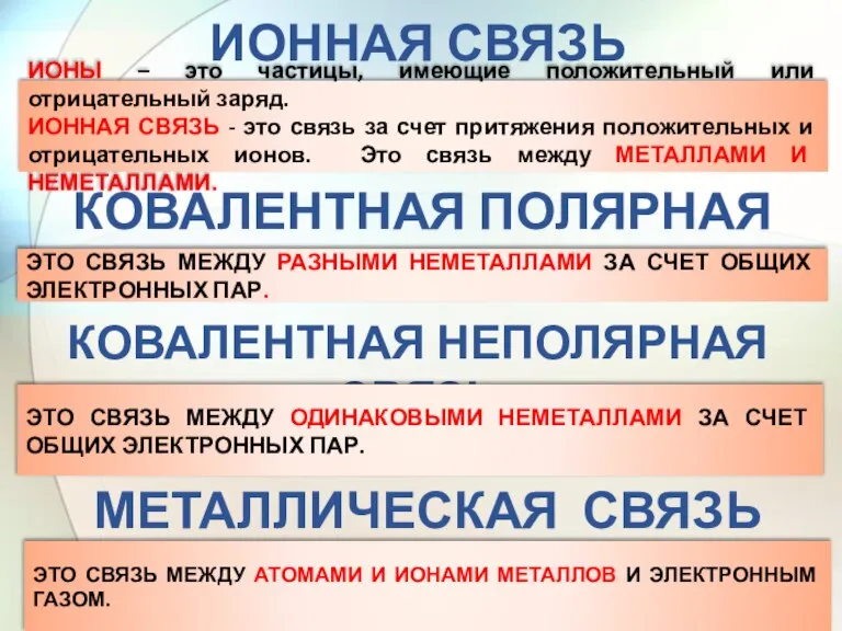 ИОННАЯ СВЯЗЬ ИОНЫ – это частицы, имеющие положительный или отрицательный заряд. ИОННАЯ