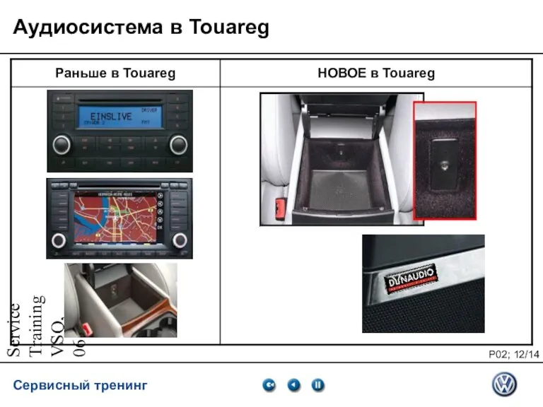 Service Training VSQ, 06.2007 Аудиосистема в Touareg