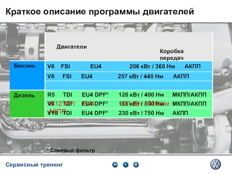 Service Training VSQ, 06.2007 Краткое описание программы двигателей W12 MPI EU4 331