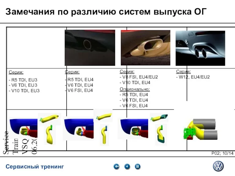 Service Training VSQ, 06.2007 Замечания по различию систем выпуска ОГ Серия: -