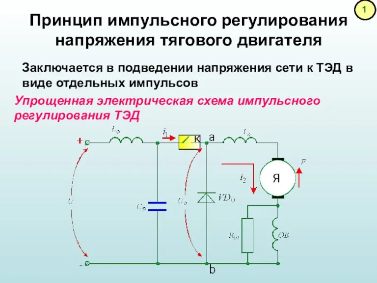 Принцип импульсного регулирования напряжения тягового двигателя Заключается в подведении напряжения сети к