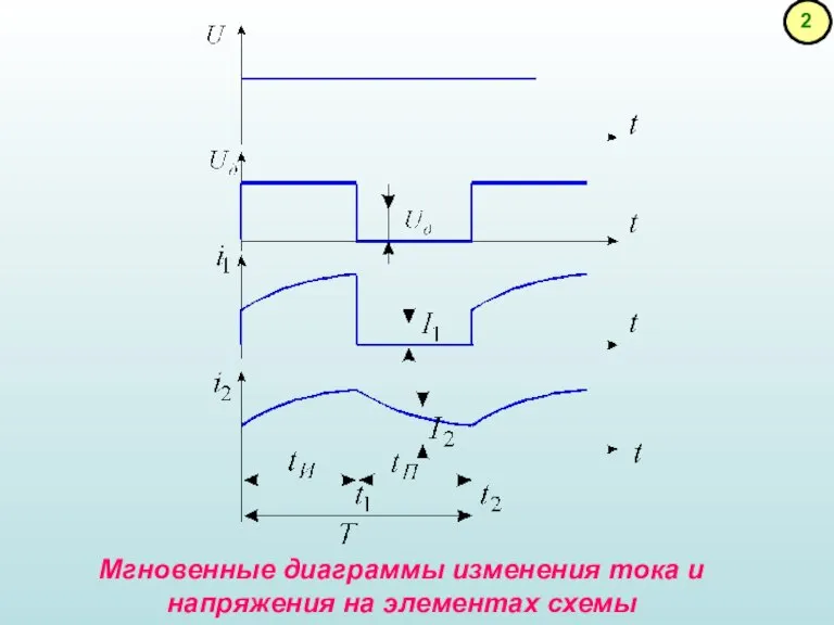 Мгновенные диаграммы изменения тока и напряжения на элементах схемы