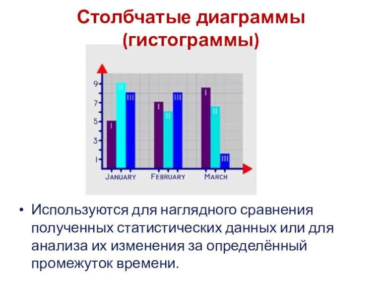 Столбчатые диаграммы (гистограммы) Используются для наглядного сравнения полученных статистических данных или для
