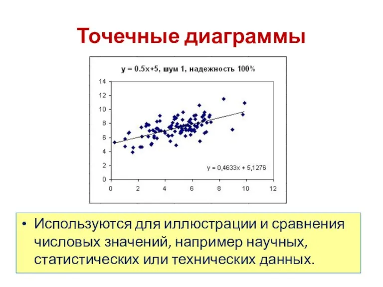 Точечные диаграммы Используются для иллюстрации и сравнения числовых значений, например научных, статистических или технических данных.