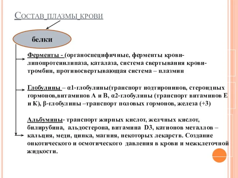 Состав плазмы крови белки Ферменты - (органоспецифичные, ферменты крови-липопротеинлипаза, каталаза, система свертывания