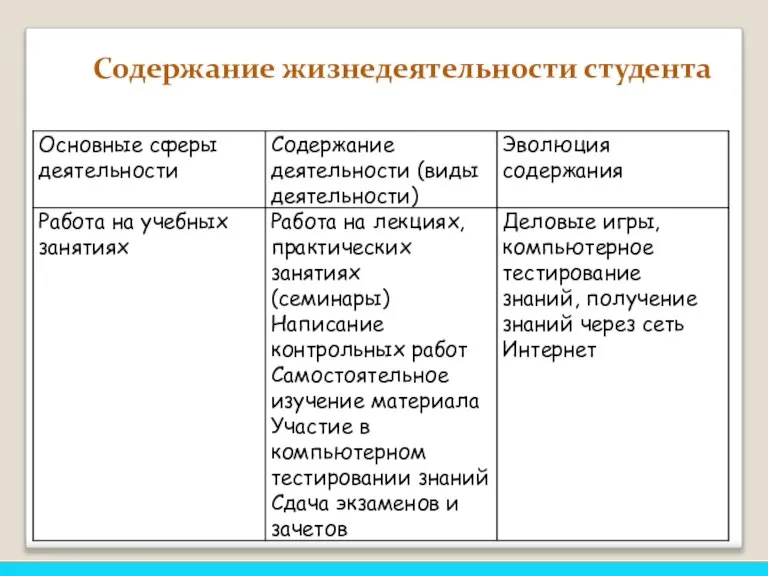 Содержание жизнедеятельности студента