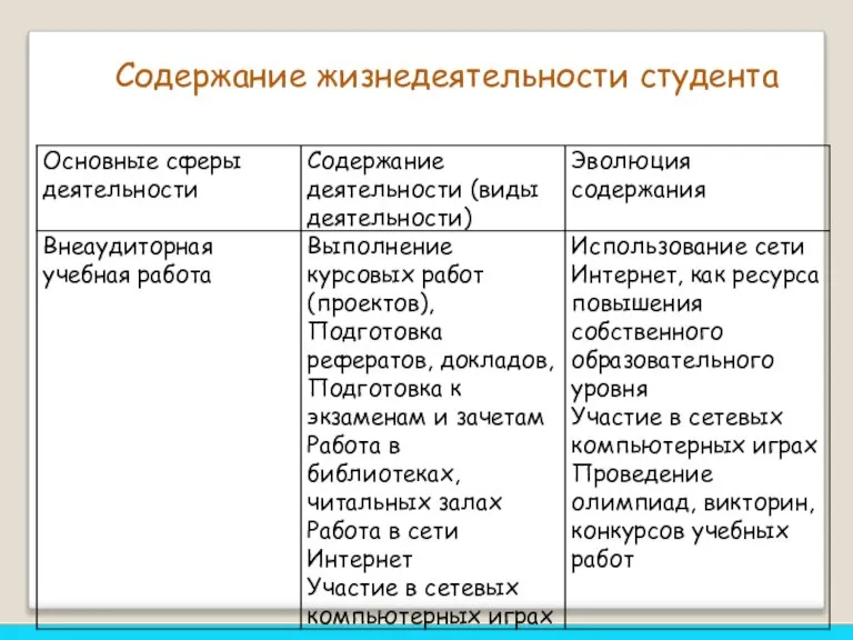 Содержание жизнедеятельности студента