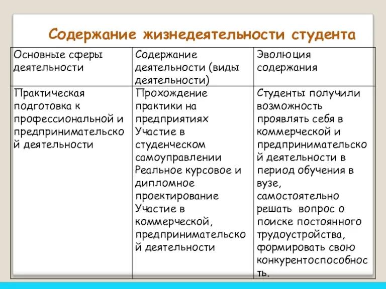 Содержание жизнедеятельности студента