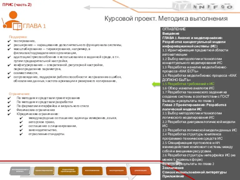 ОГЛАВЛЕНИЕ Введение ГЛАВА 1 Анализ и моделирование: Разработка концептуальной модели информационной системы