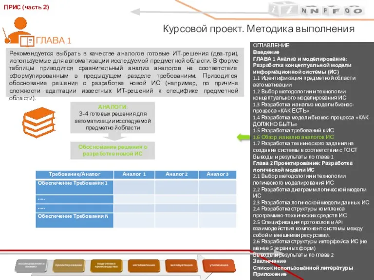 ОГЛАВЛЕНИЕ Введение ГЛАВА 1 Анализ и моделирование: Разработка концептуальной модели информационной системы