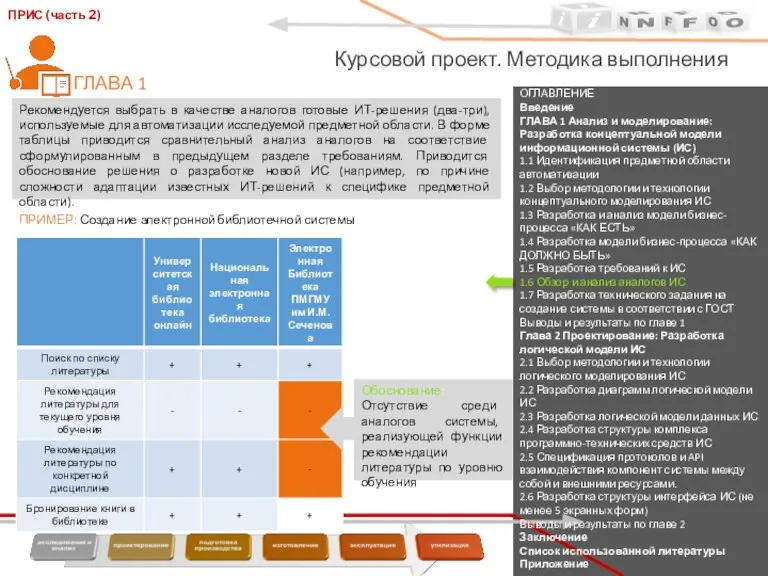 ОГЛАВЛЕНИЕ Введение ГЛАВА 1 Анализ и моделирование: Разработка концептуальной модели информационной системы