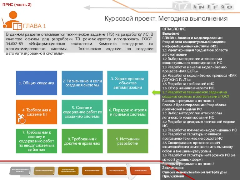 ОГЛАВЛЕНИЕ Введение ГЛАВА 1 Анализ и моделирование: Разработка концептуальной модели информационной системы