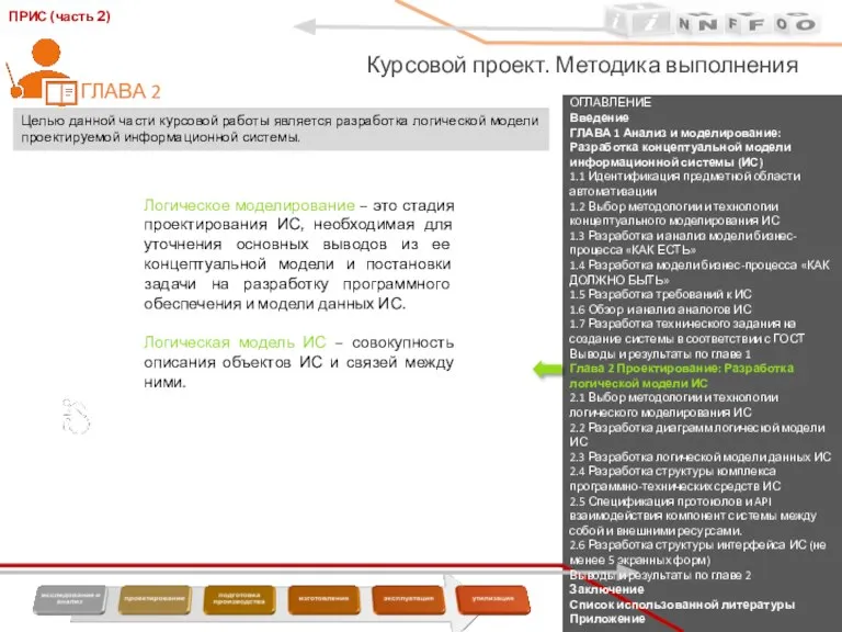 ОГЛАВЛЕНИЕ Введение ГЛАВА 1 Анализ и моделирование: Разработка концептуальной модели информационной системы