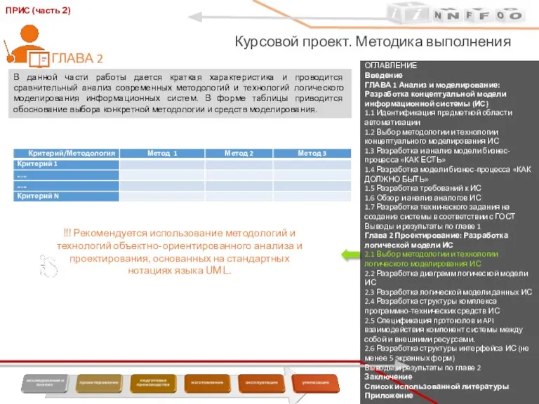 ОГЛАВЛЕНИЕ Введение ГЛАВА 1 Анализ и моделирование: Разработка концептуальной модели информационной системы