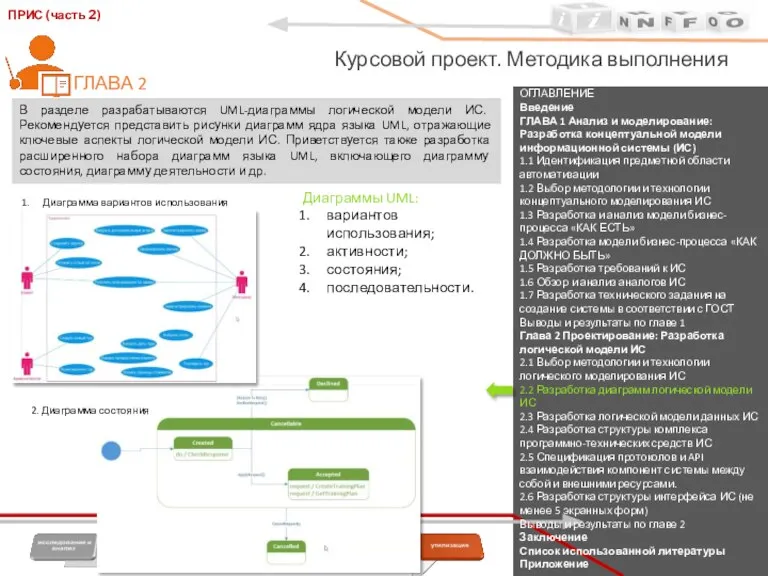 ОГЛАВЛЕНИЕ Введение ГЛАВА 1 Анализ и моделирование: Разработка концептуальной модели информационной системы