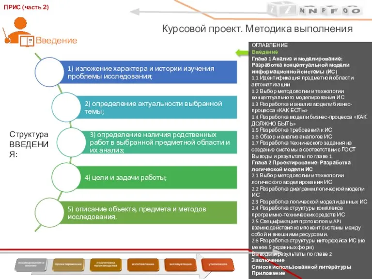 ОГЛАВЛЕНИЕ Введение Глава 1 Анализ и моделирование: Разработка концептуальной модели информационной системы