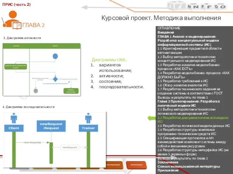 ОГЛАВЛЕНИЕ Введение ГЛАВА 1 Анализ и моделирование: Разработка концептуальной модели информационной системы